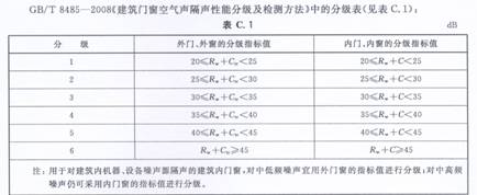 实验室空气声隔声测试---门窗类