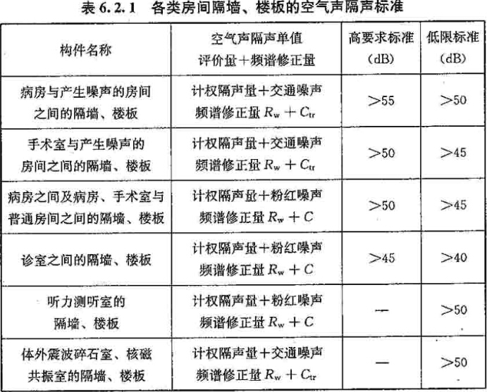 医院声学设计